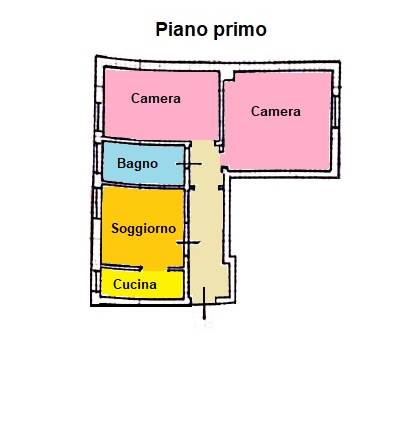 Planimetria