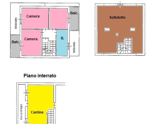 Planimetria