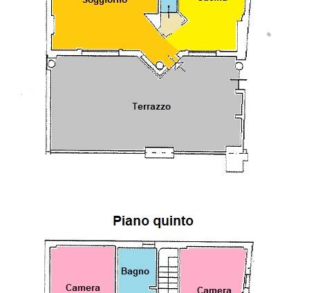 Planimetria